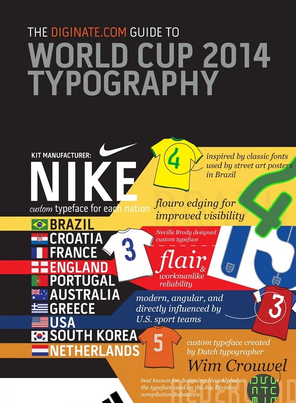 FIFA World Cup 2014 Typography