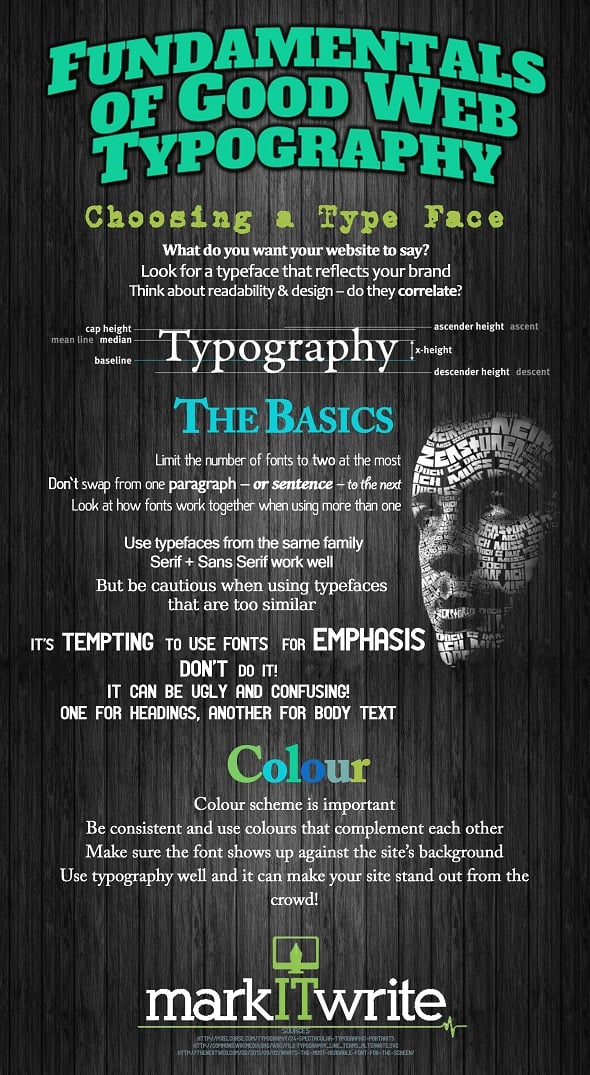Learn Typography Fundamentals