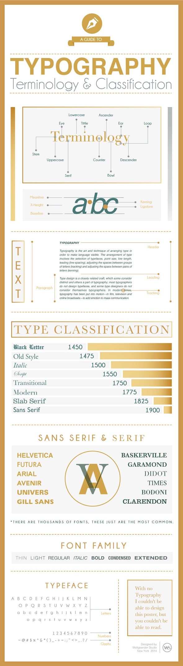 Learn Typography Terminology and Classification