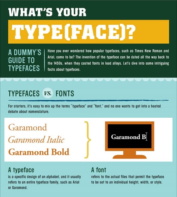 Learn Typography - What is Your Typeface