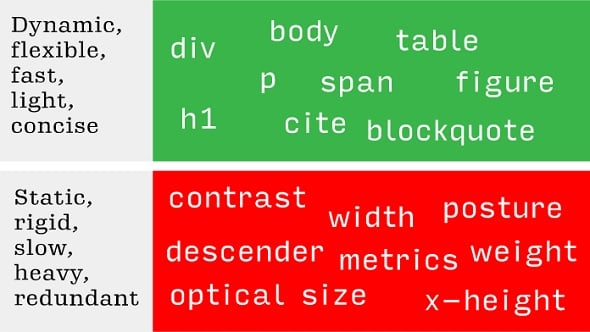 Variable Fonts for Responsive Design