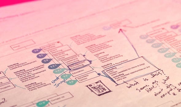 The Ultimate Guide to Information Architecture