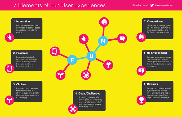 Usabilla - 10 of the Best UX Infographics