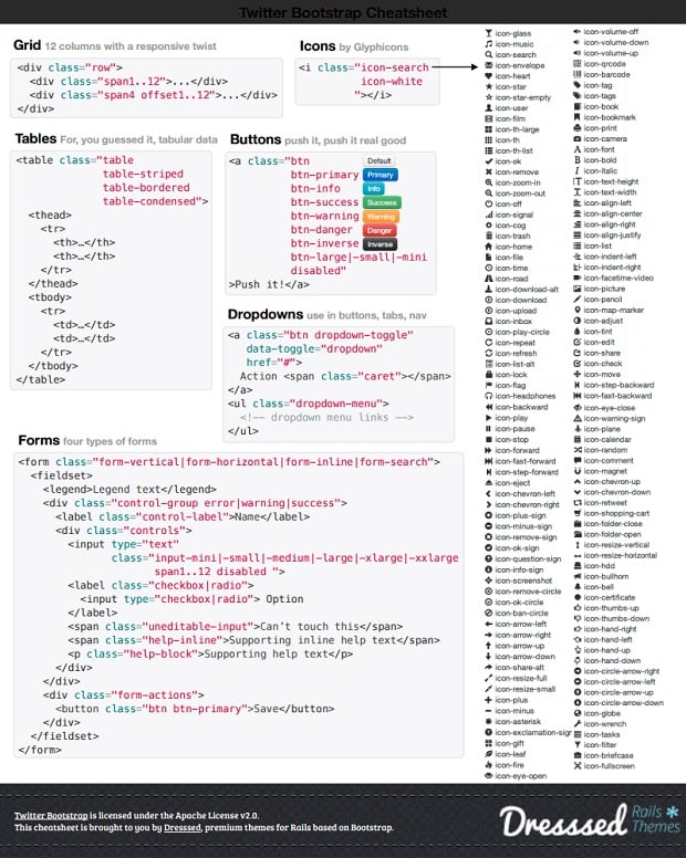Cheat Sheets for Web Designers - twitter bootstrap
