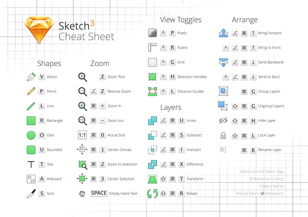 Cheat Sheets for Web Designers - dribble sketch