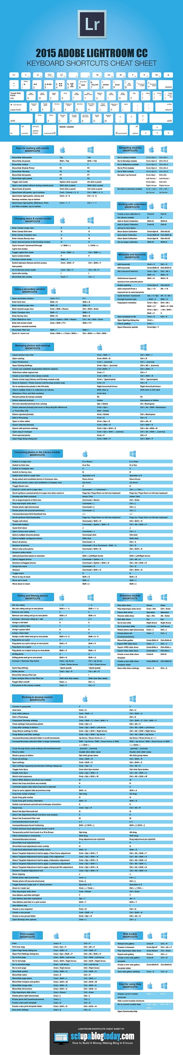 Cheat Sheets for Web Designers - lightroom