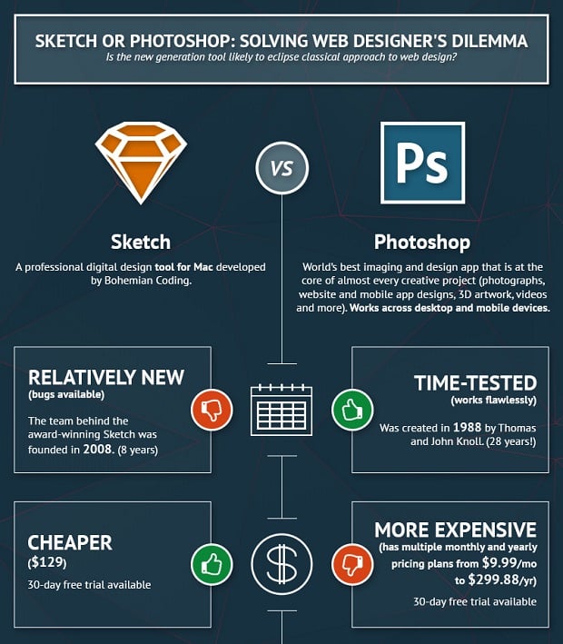 Cheat Sheets for Web Designers - templatemonster sketch