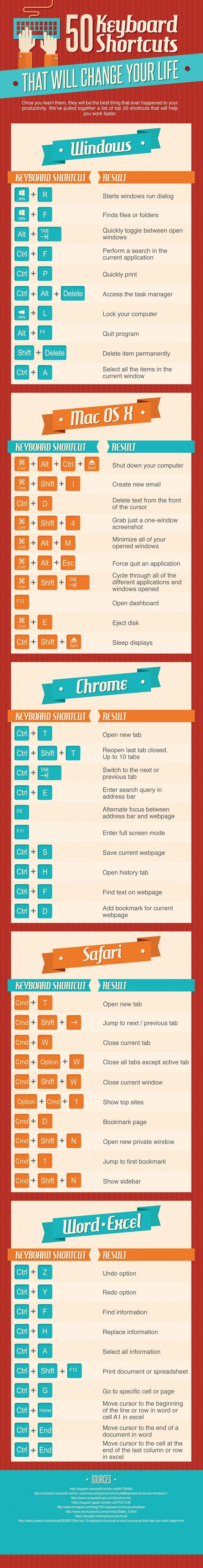 Cheat Sheets for Web Designers - visualistan developers
