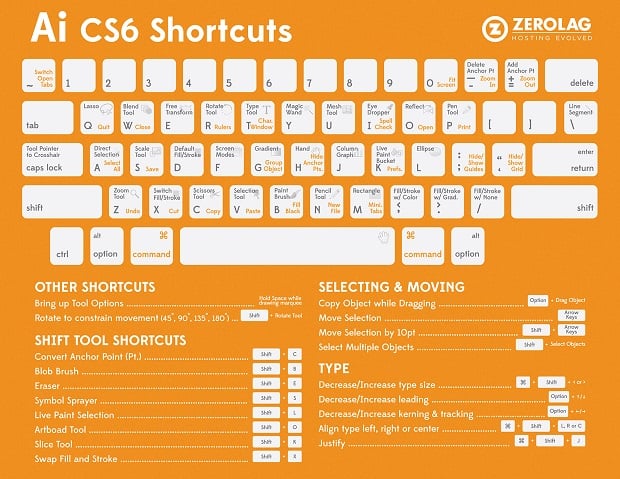 Cheat Sheets for Web Designers - illustrator shortcuts