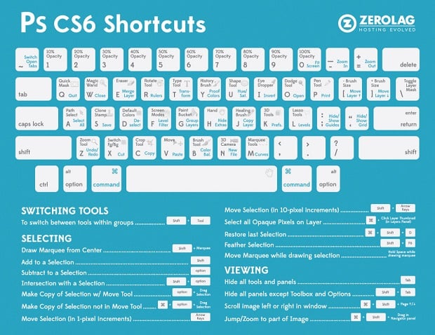 Cheat Sheets for Web Designers - zerolag photoshop shortcuts