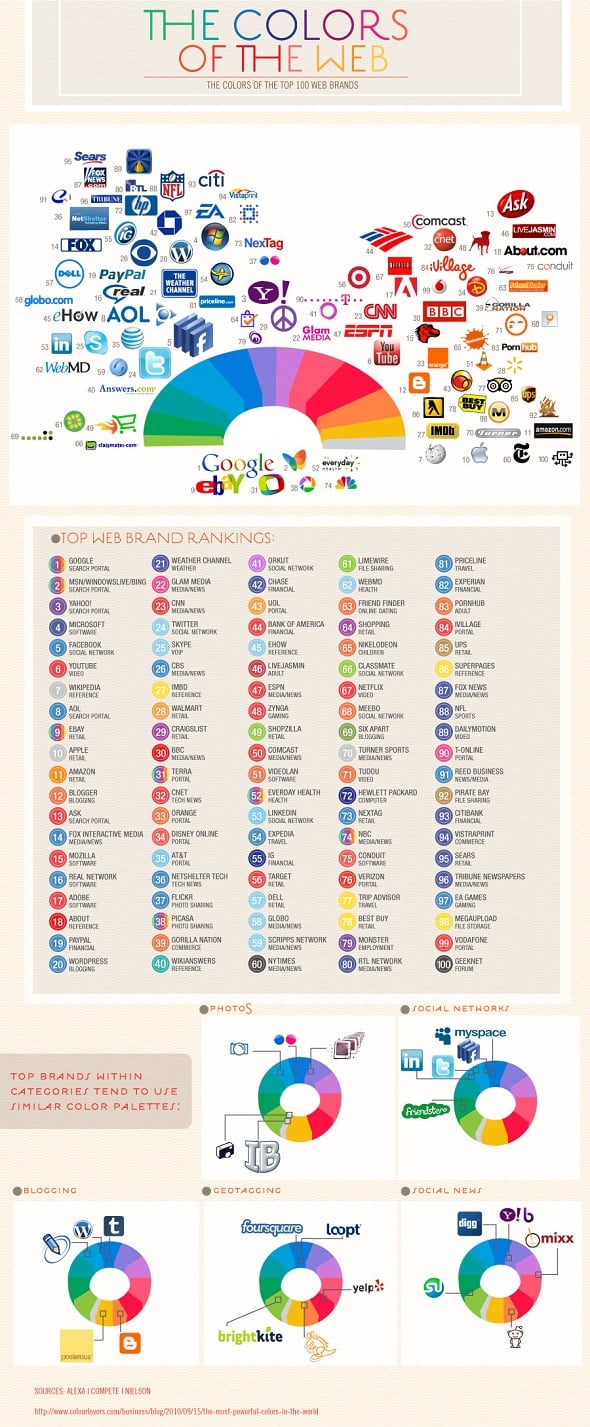 Powerful Web Colors Best Infographics