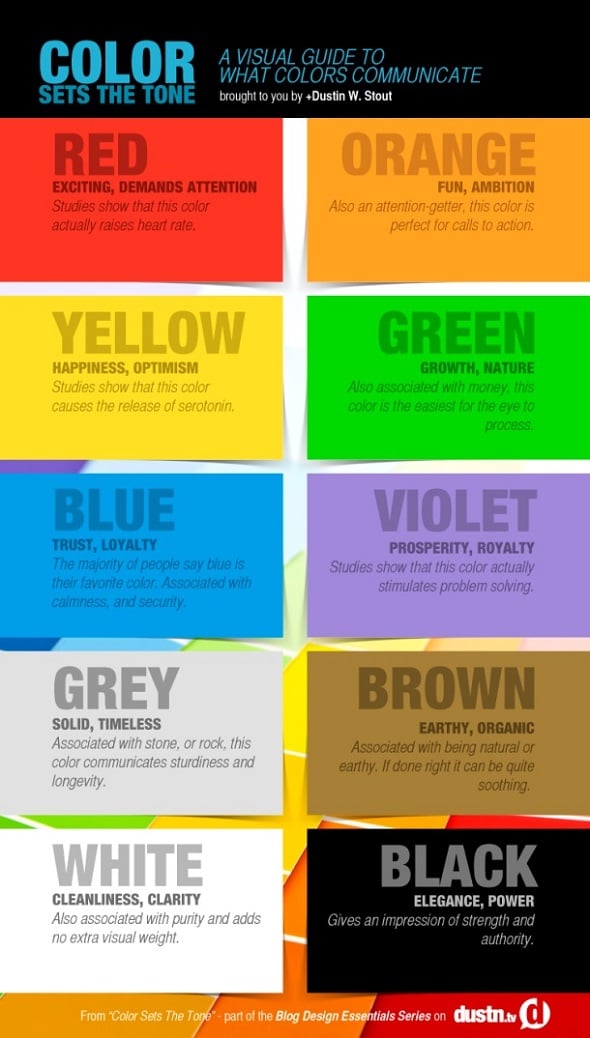 What Colors Communicate Best Infographics