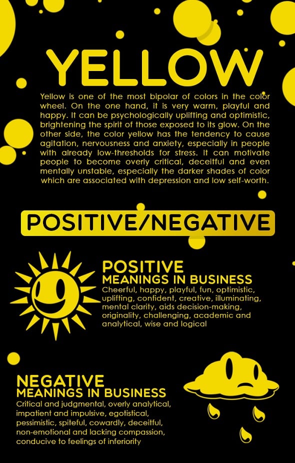 Branding with Yellow Best Infographics