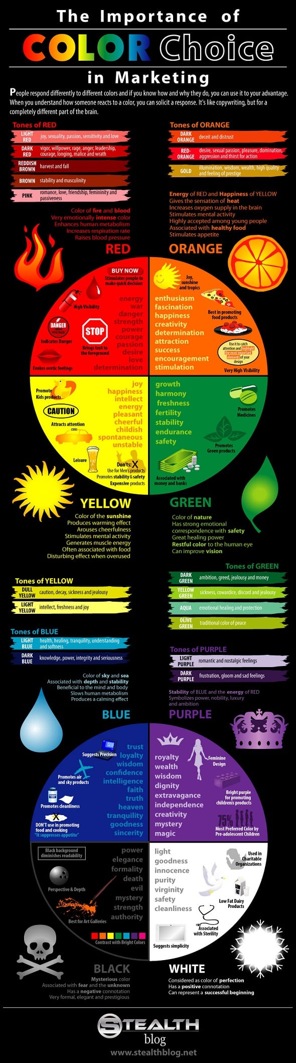 Color Choice Best Infographics