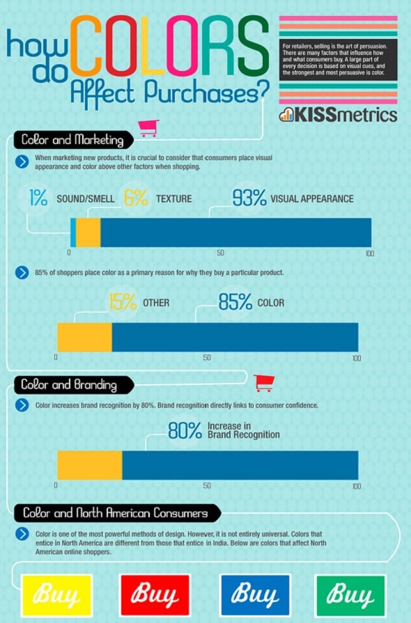 Colors Affect Purchases Best Infographics
