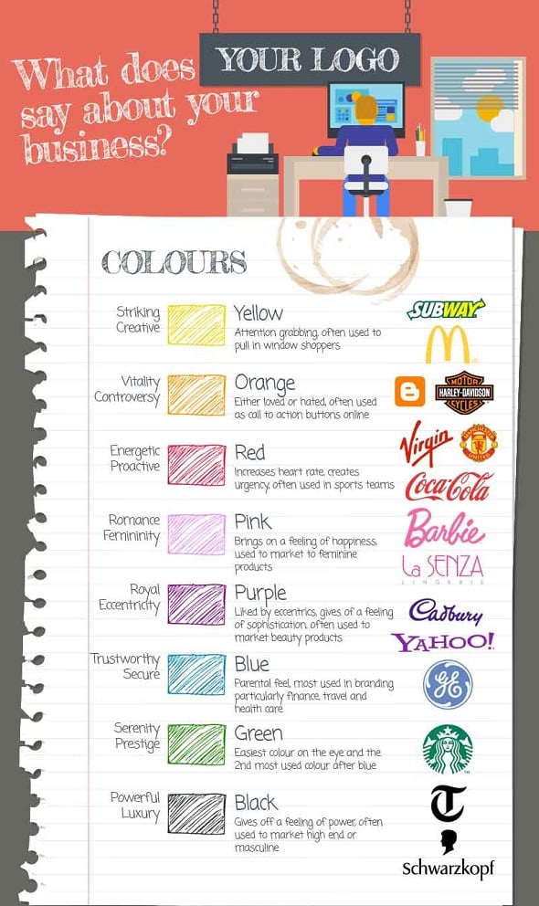 Psychology of Color Best Infographics