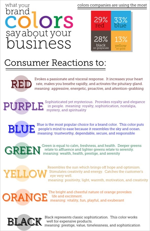 Brand Colors Best Infographics