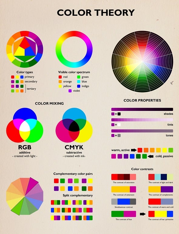 Color Theory Best Infographics