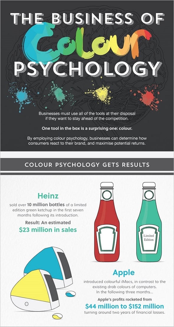 Color Psychology Best Infographics