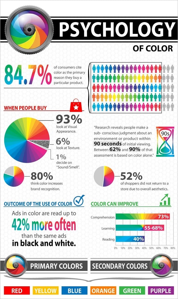 Psychology of Color - Best Infographics