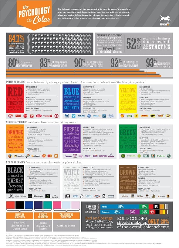 Best Psychology of Color Infographics