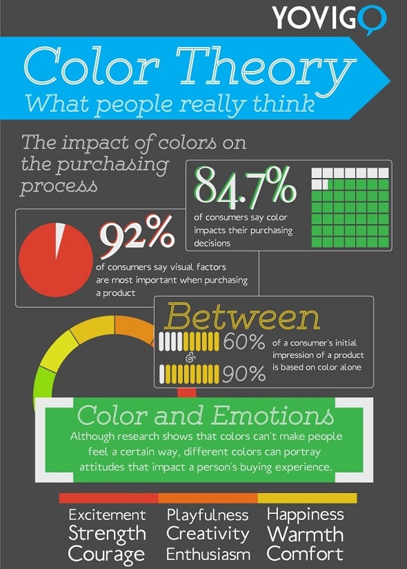 Color Theory Basics Best Infographics