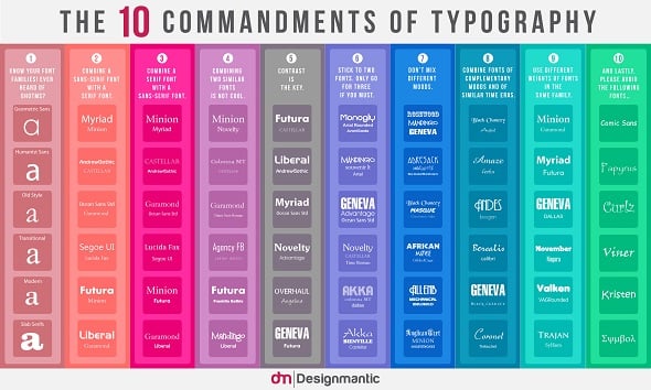 Learn Typography - 10 Commandments