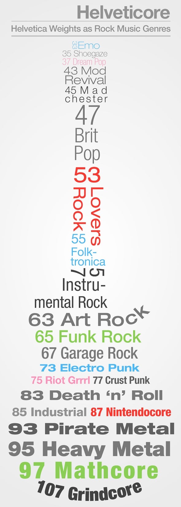 Helvetica Font Weights as Rock Music Genres