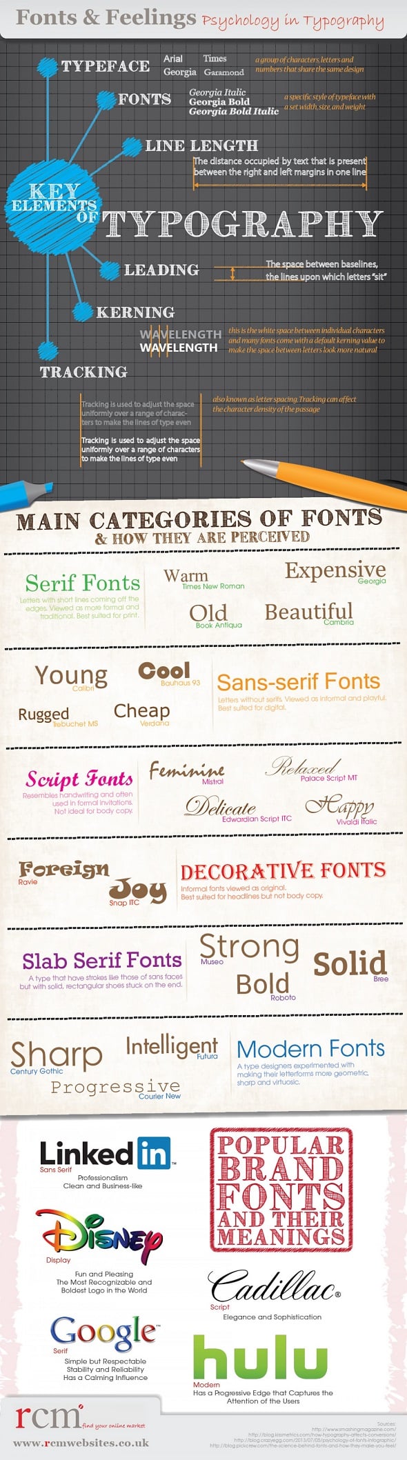 Key Elements of Typography
