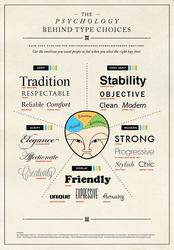 Psychology of Font Choices