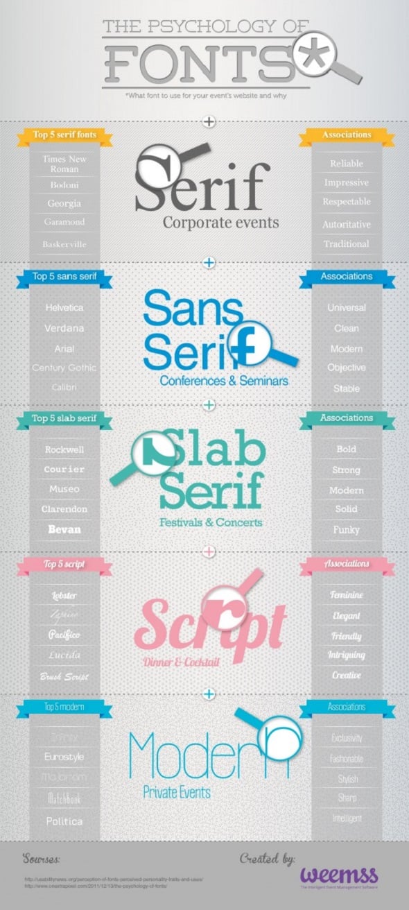 Your Resume & The Psychology of Fonts