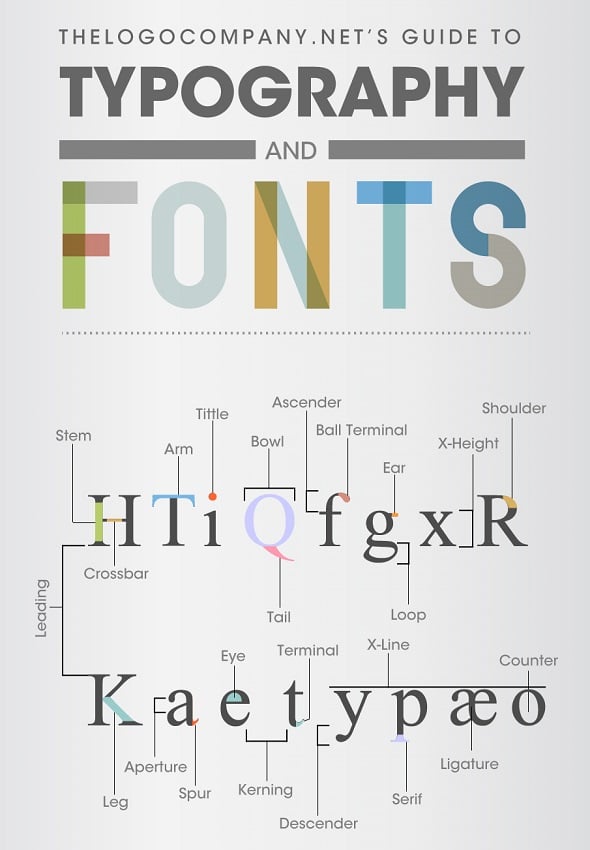 Guide to Typography & Fonts