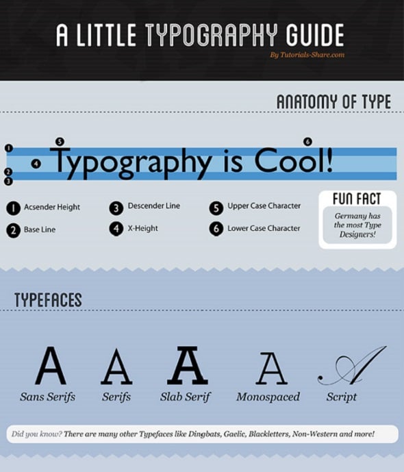 A Little Typography Guide