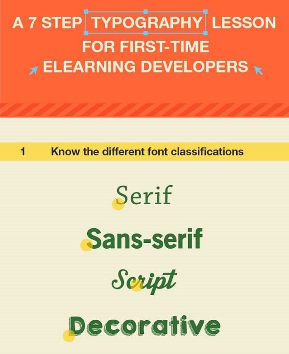 Learn Typography Lesson