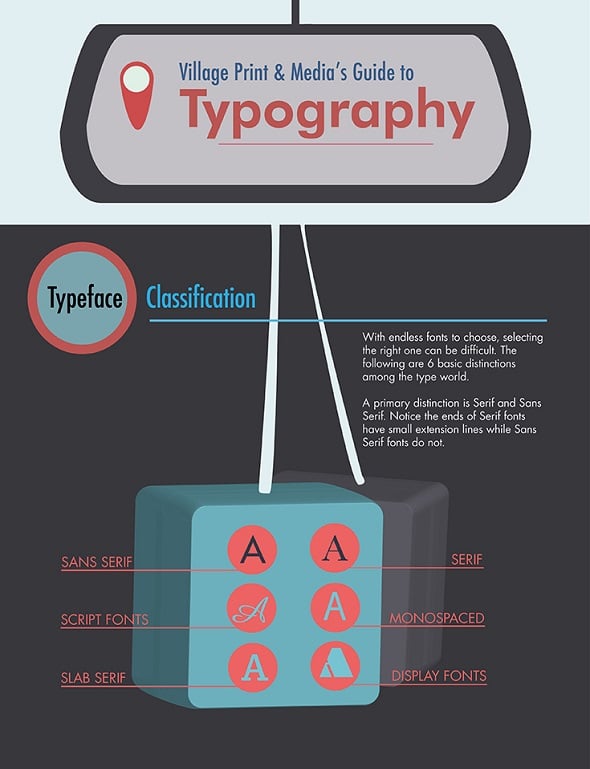 Learn Typography in Simple Steps