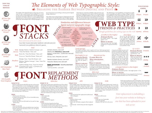 Web Typography Infographic