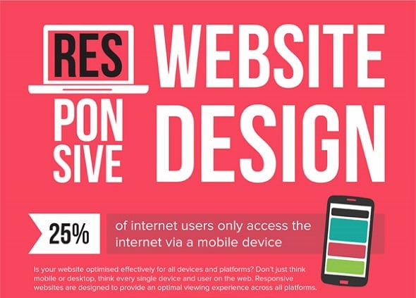 Best Web Design Articles - 15 Interesting Infographics Web Designers Will Enjoy