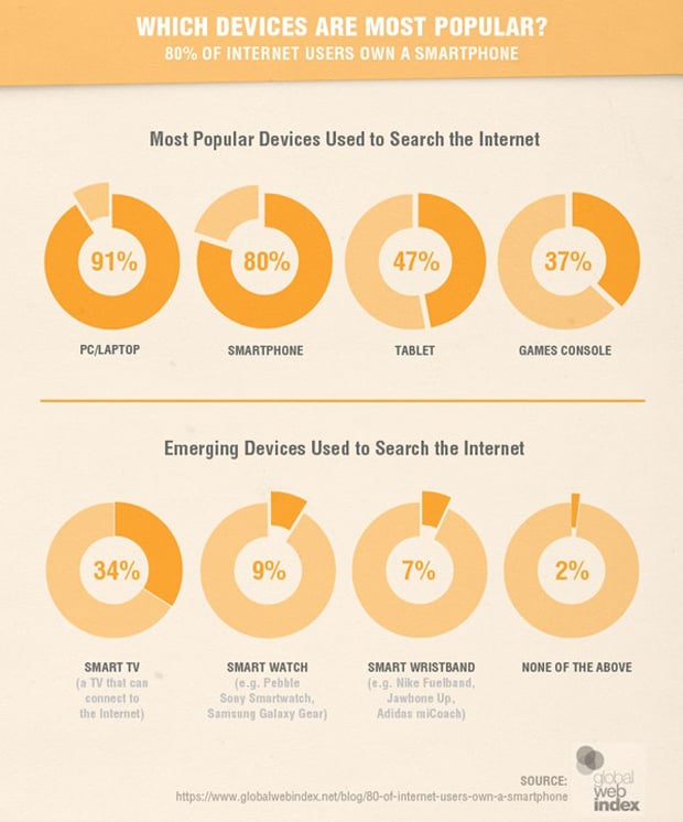 small business marketing trends 2015 - SmartInsights Infographic