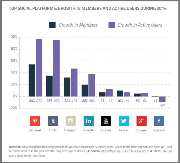 small business marketing trends 2015 - social media