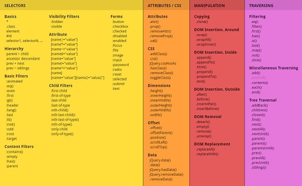 Cheat Sheets for Web Designers - jquery