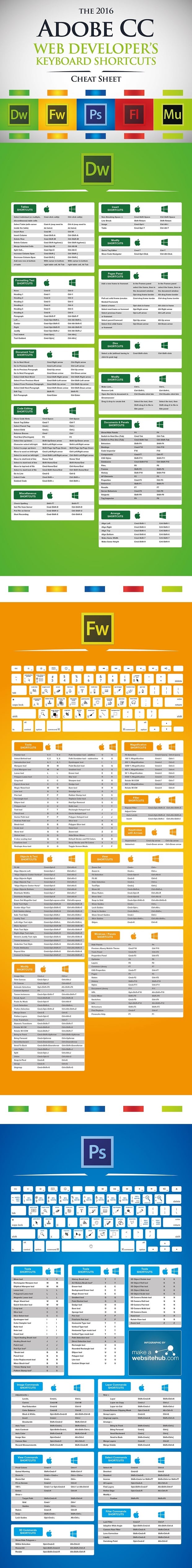 Cheat Sheets for Web Designers - web developer's cheat sheet