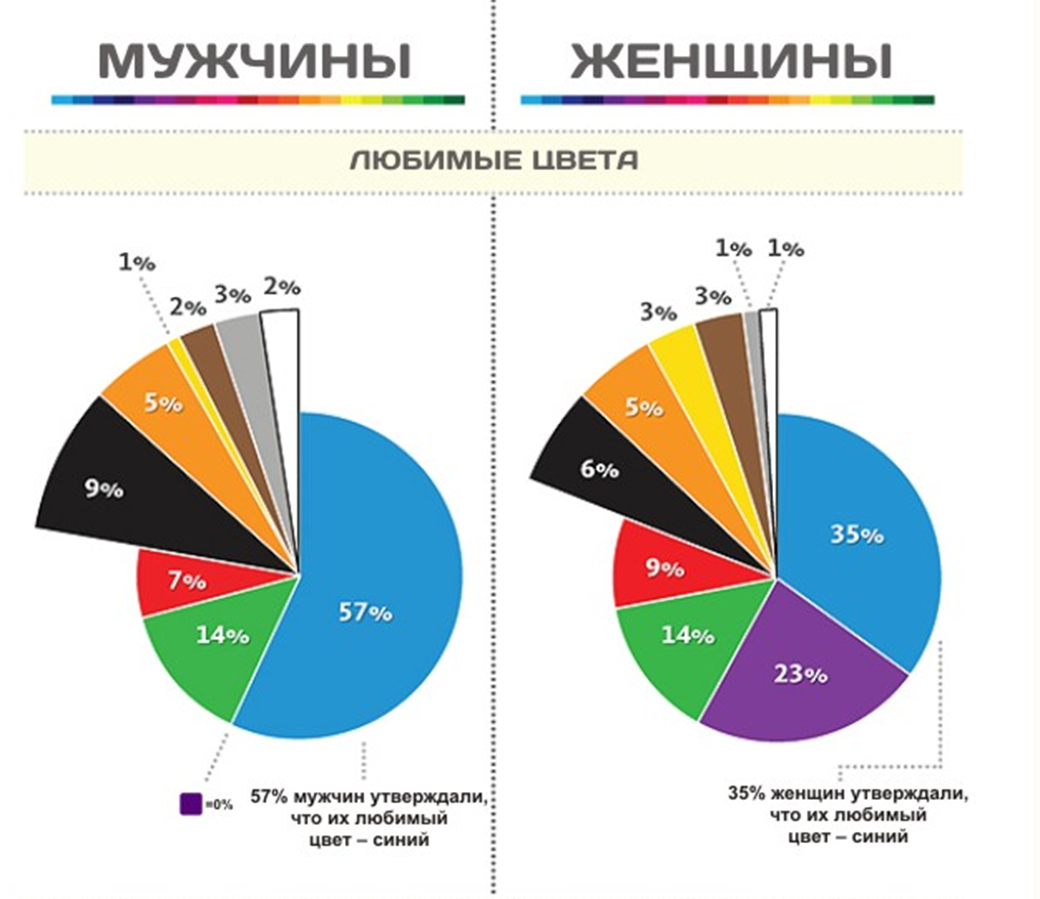 сочетание цветов в веб-дизайне