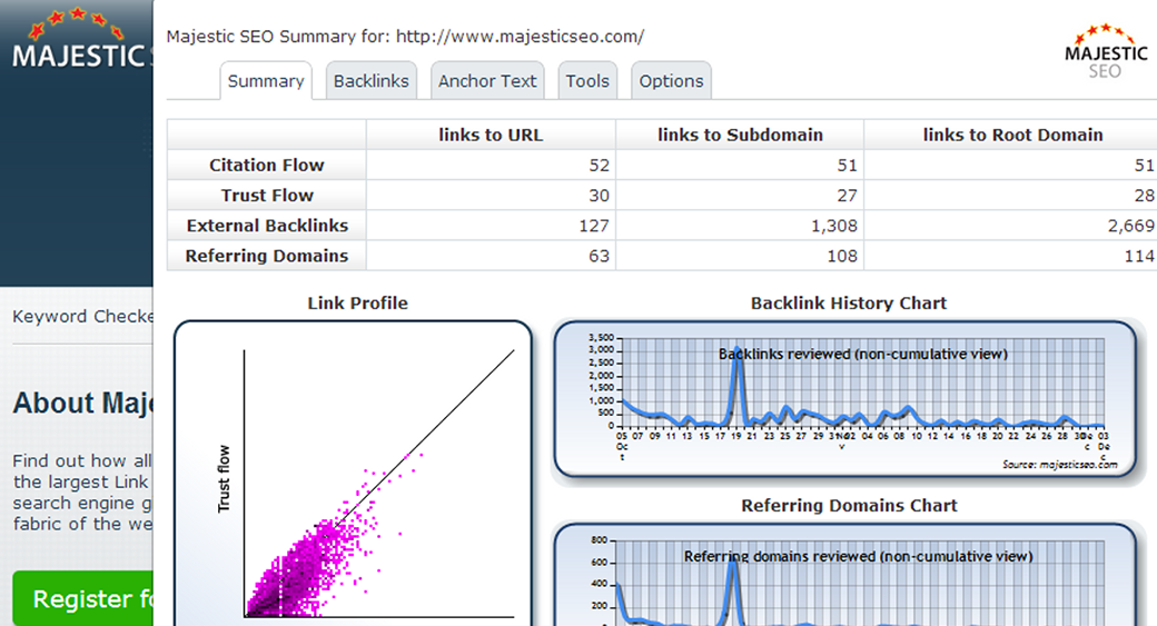  Backlink Checker SEO Tools - Top 10 Free Solutions 