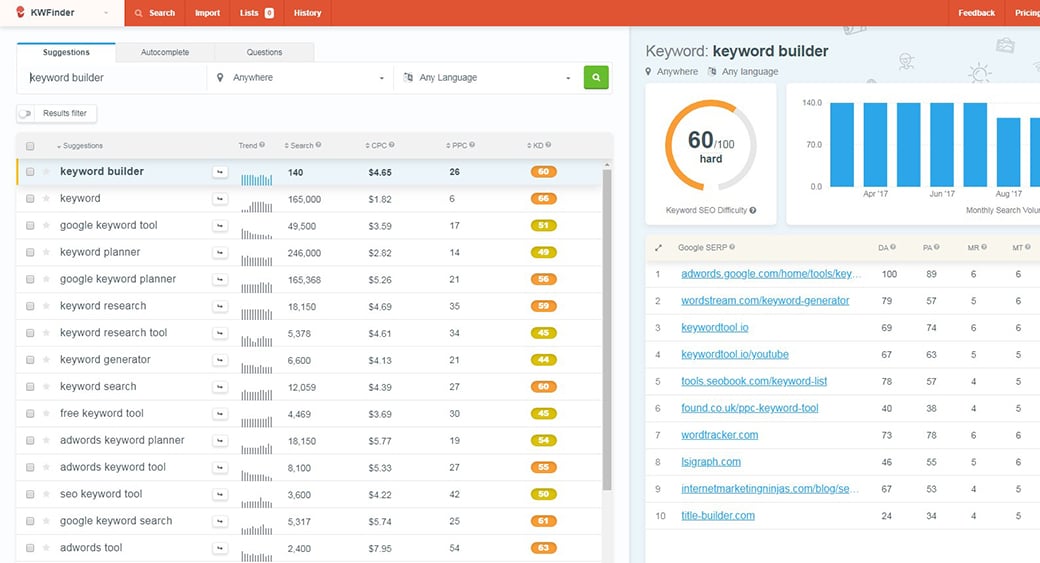 best free keyword research tools kwfinder image