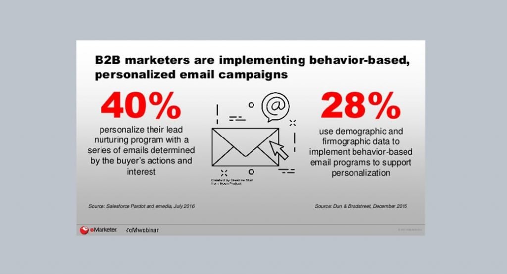 Photo inspiration: Visual Reference: Marketing Automation Lead Nurturing Top Strategies For B2B Success