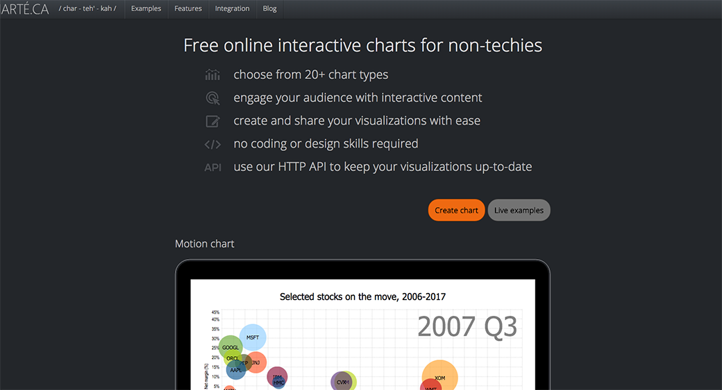 Interactive Charts Online