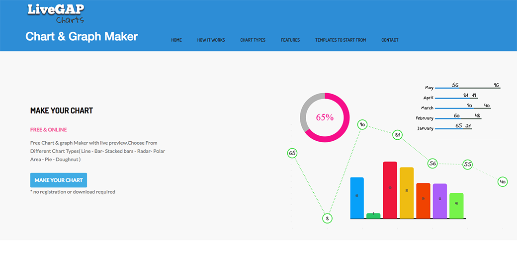 Free Line Chart Maker