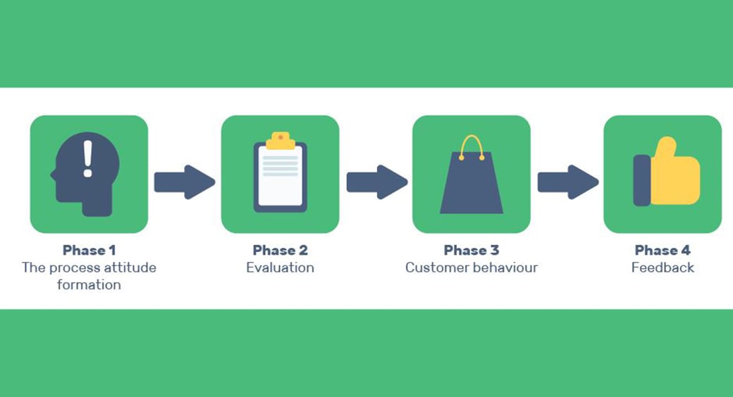 psychology and marketing image