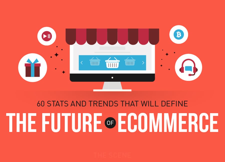future of eCommerce featured image