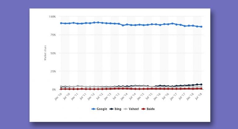 SEO Statistics 2018 in Numbers - Local SEO, Market Share (Infographics)